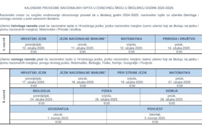 Provedba nacionalnih ispita u OŠ u šk. god. 2024./2025.