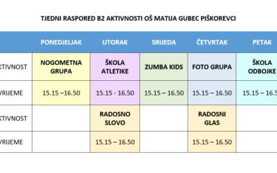 TJEDNI RASPORED B2 AKTIVNOSTI OŠ MATIJA GUBEC PIŠKOREVCI